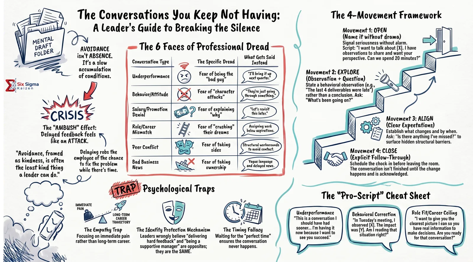 The Conversations You Keep Not Having | Corporate Taboos Issue 5