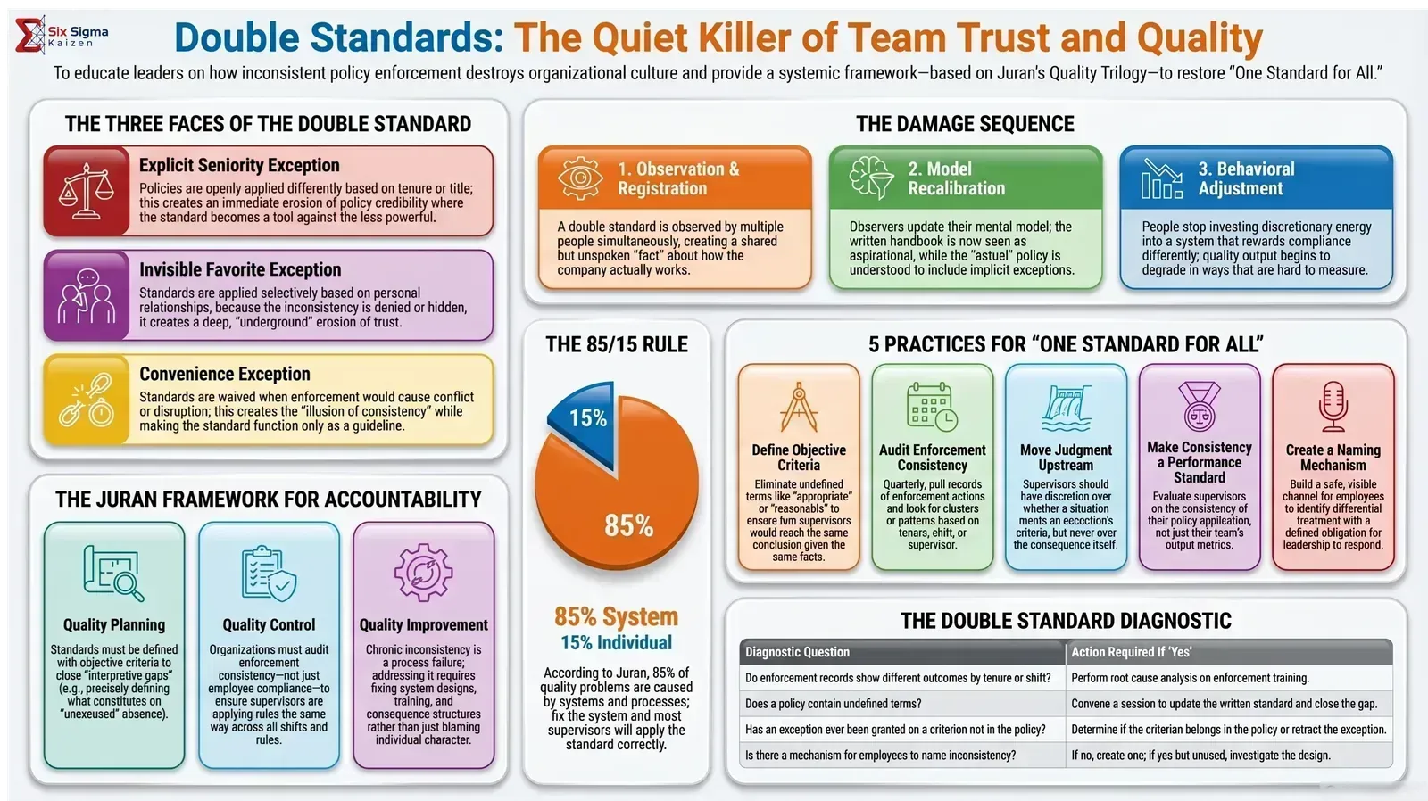 Double Standards infographic thumbnail