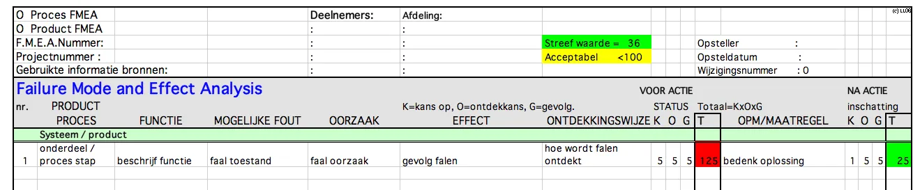 Example FMEA worksheet with rows and scoring fields