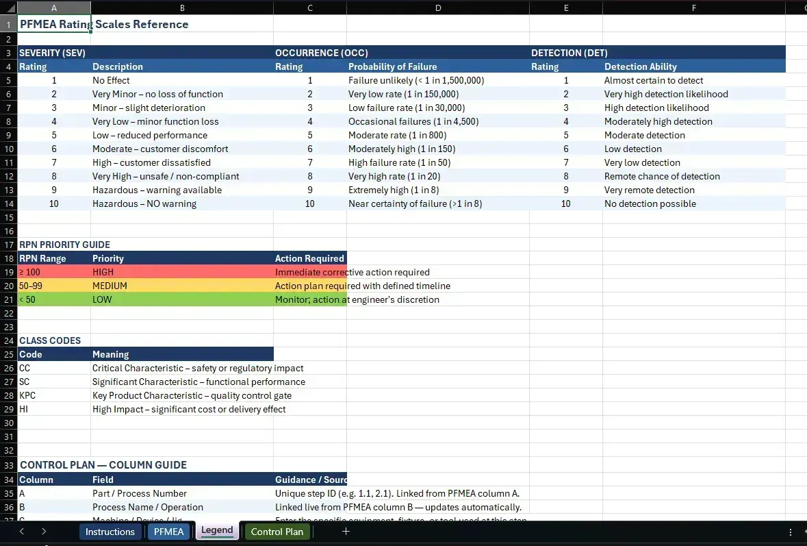 Legend worksheet showing severity occurrence detection scales and class codes thumbnail