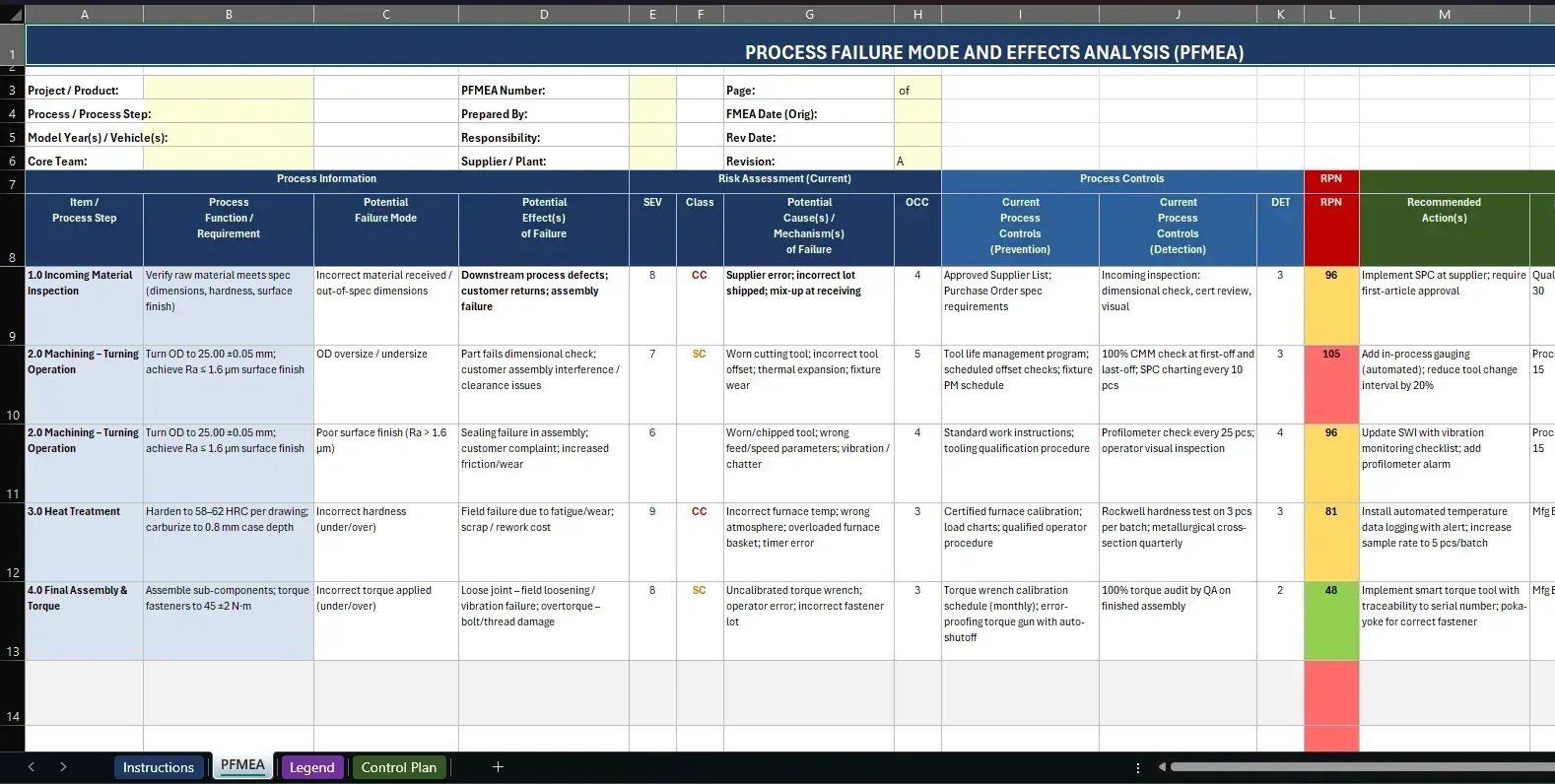 PFMEA worksheet reference preview