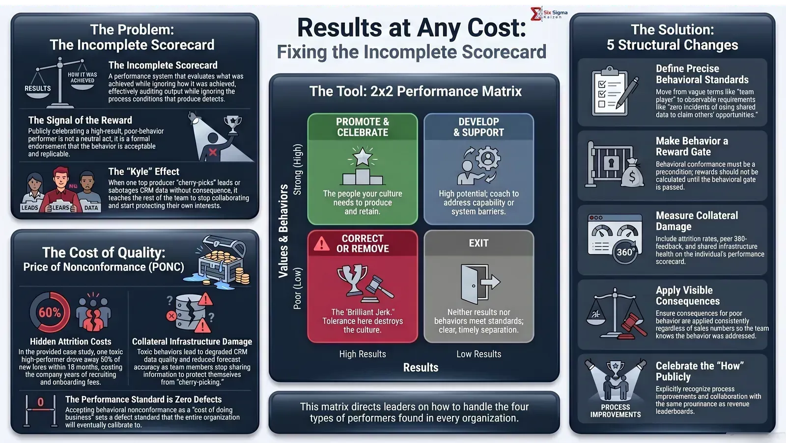 Results at Any Cost infographic thumbnail