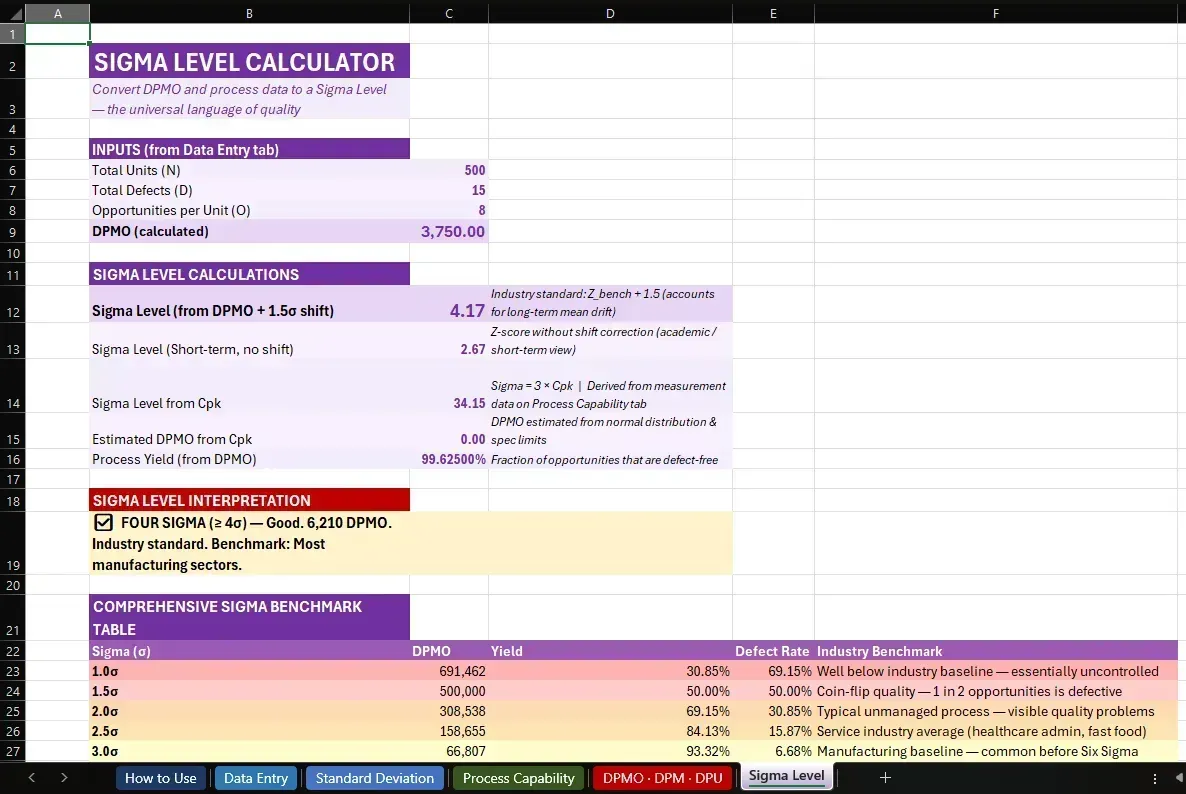 Six Sigma quality calculator suite sigma level tab thumbnail