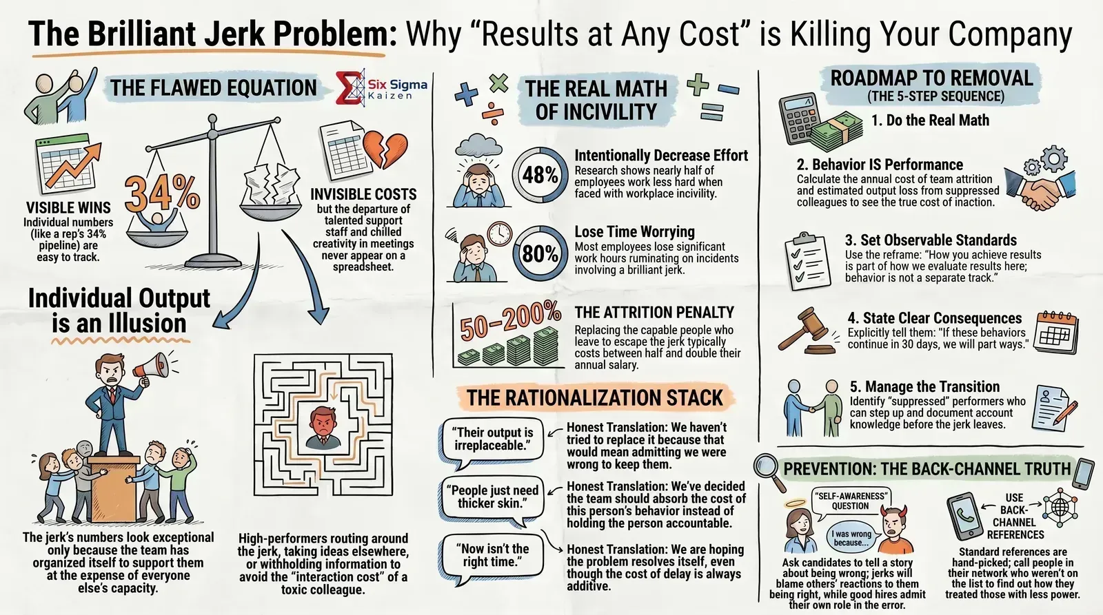 The Brilliant Jerk Problem infographic thumbnail