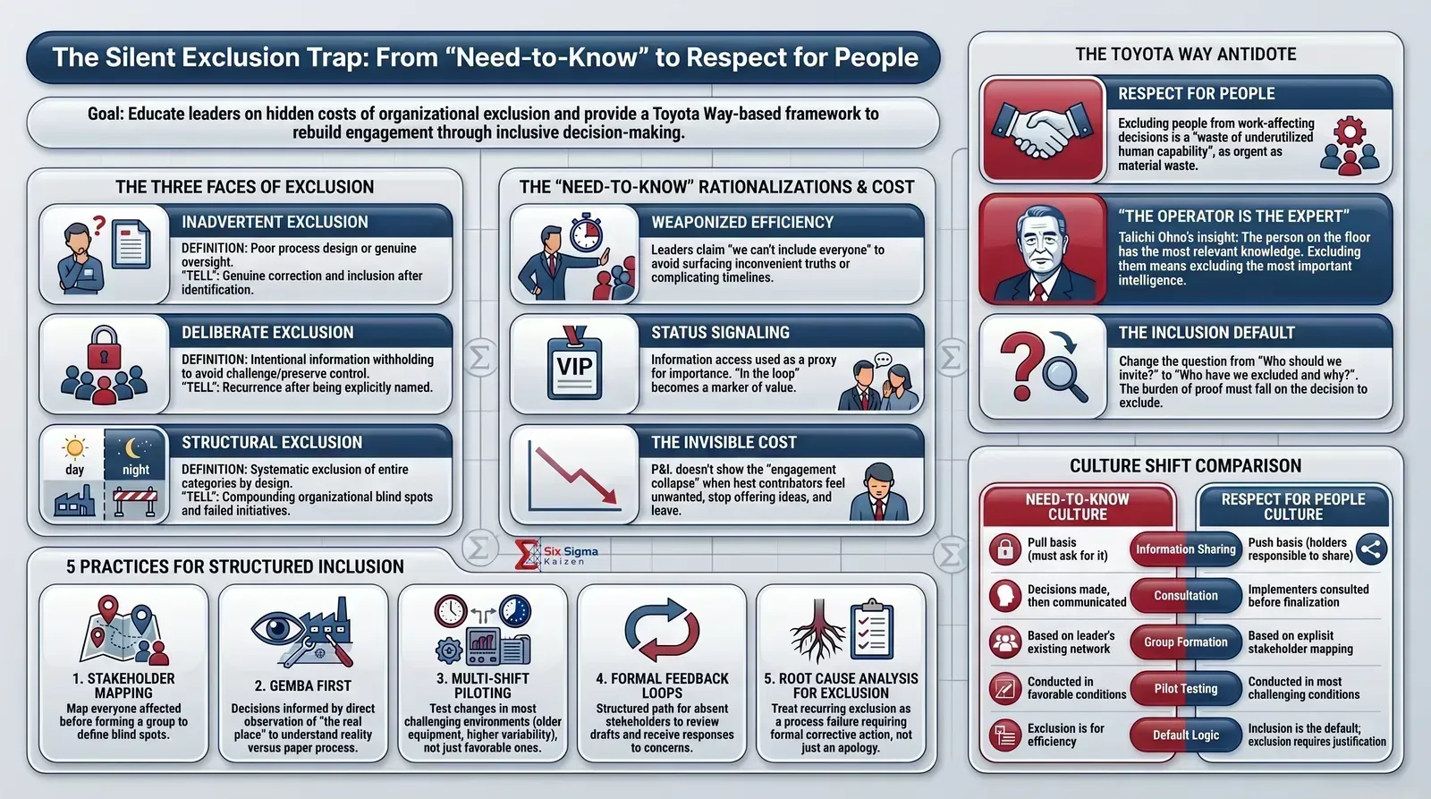 The Silent Exclusion Trap infographic thumbnail