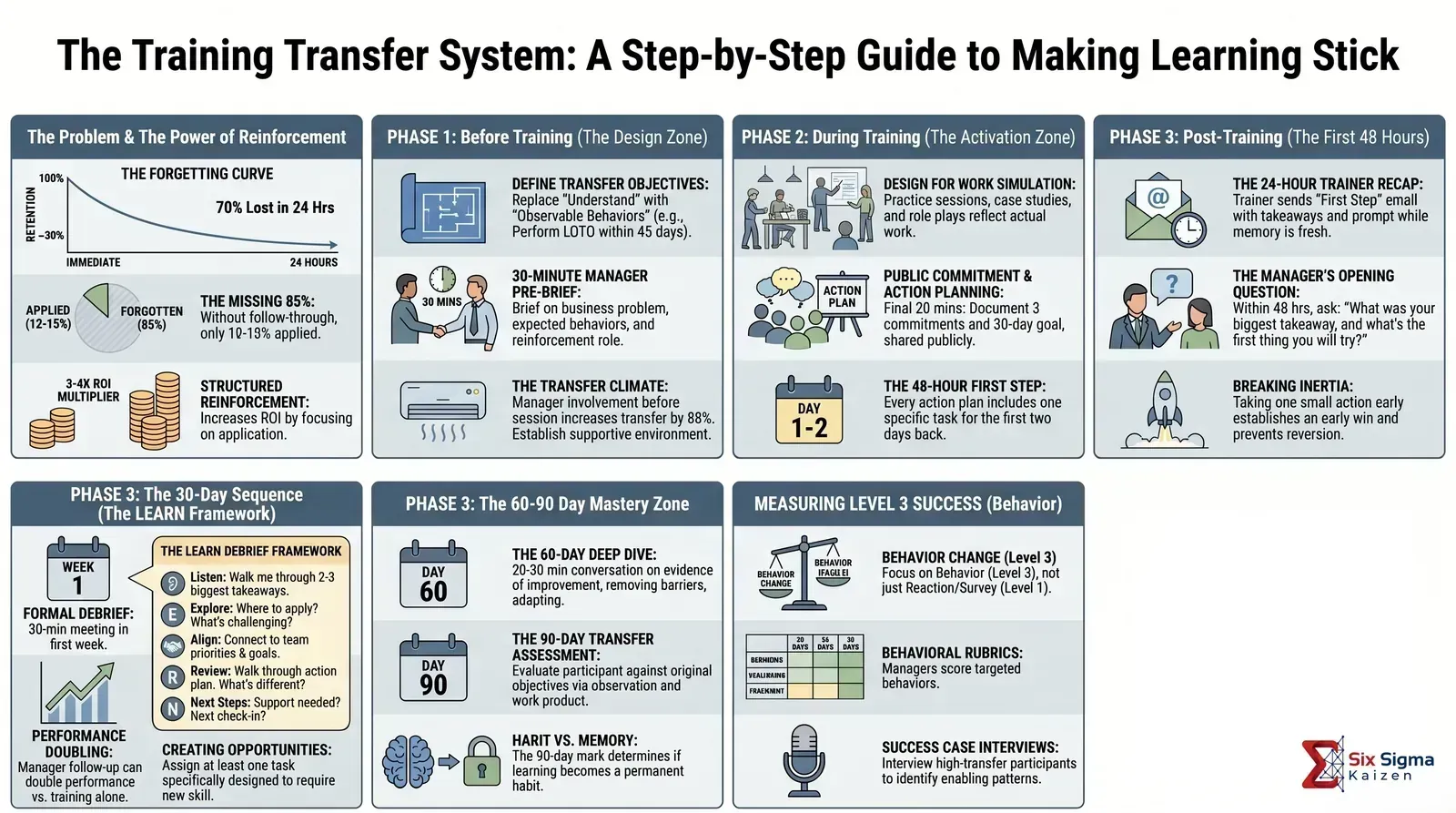 Training transfer system visual thumbnail