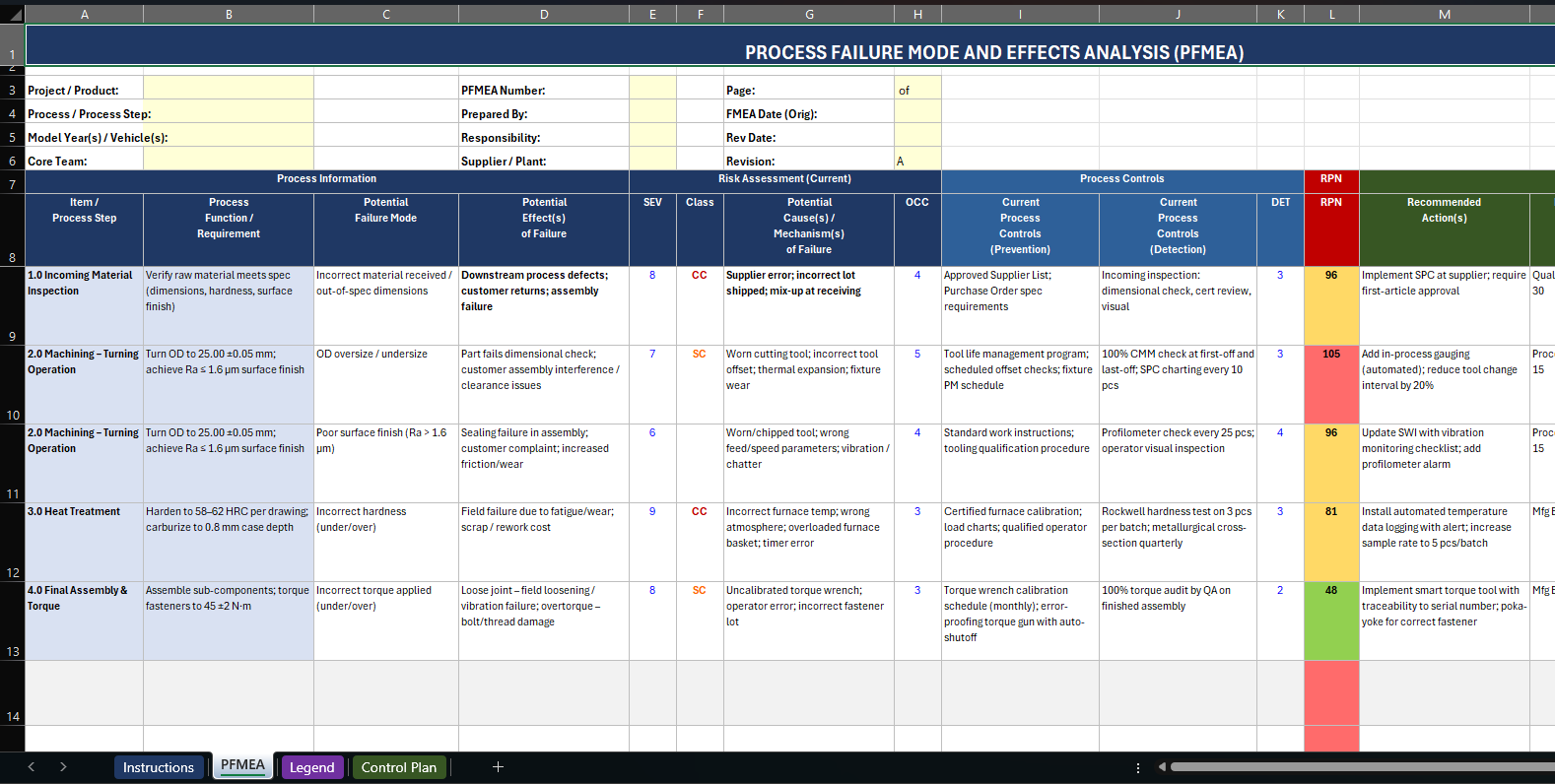 PFMEA worksheet with example rows and RPN values thumbnail